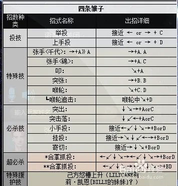 拳皇2000出招表