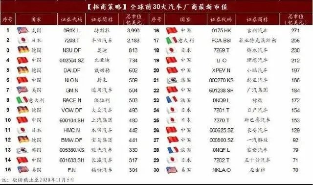 比亚迪股票现在可以买吗?