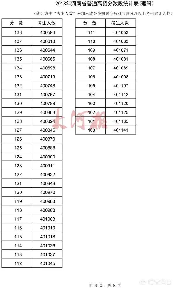 河南考生怎么查询自己高考成绩的位次?