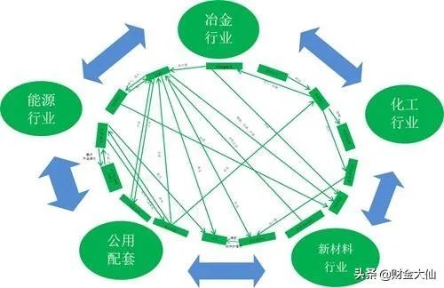 请问，