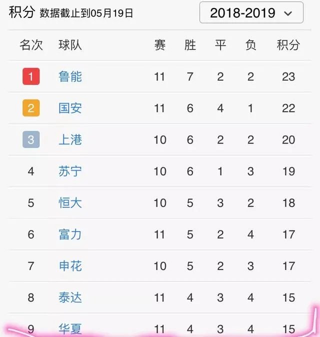 赢球仍然下课,怎么看待佩莱格里尼从河北华夏幸福下课?