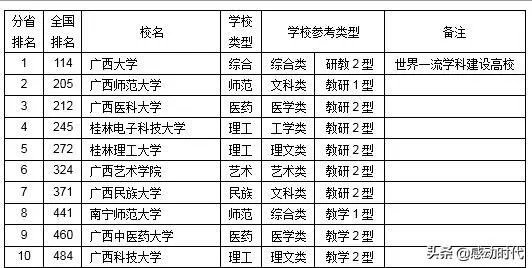 桂林电子工业大学和广西师范大学,哪个比较好?