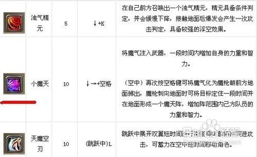 斩魂影战技能详解