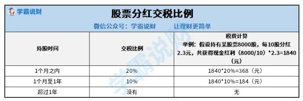 600973股票有分红吗