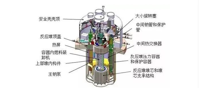 中国核电与美国泰拉能源合作告吹,双方谁损失大?