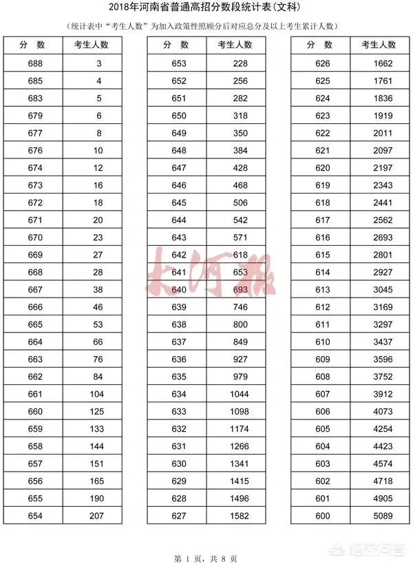 河南考生怎么查询自己高考成绩的位次?