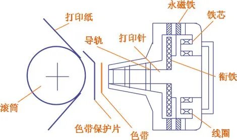 办公小白为你解析针式打印机原理与奥秘