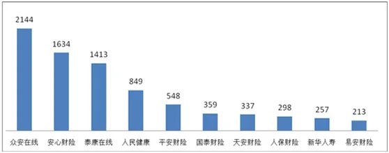 安心互联网保险靠谱吗