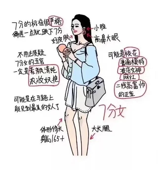 大部分女生素颜是什么水平啊？