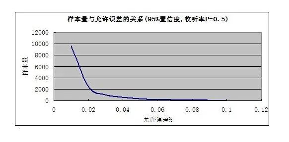 样本数