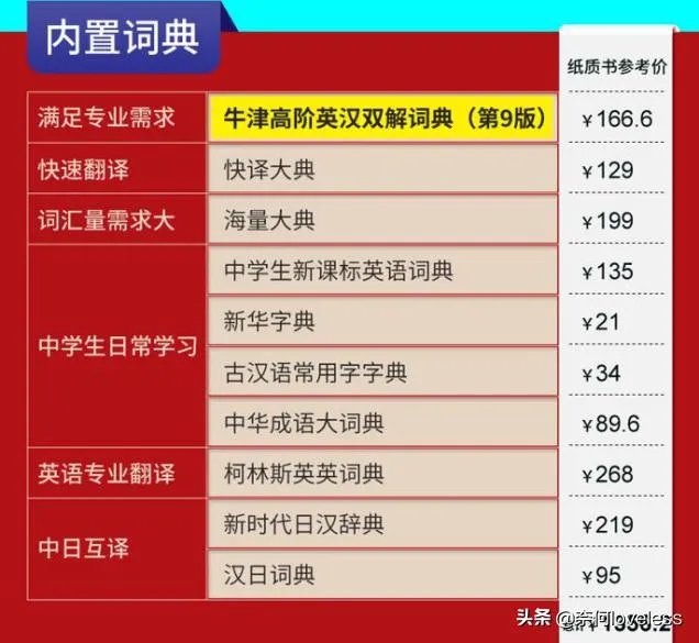 我高三想学好英语,买电子词典有必要吗?