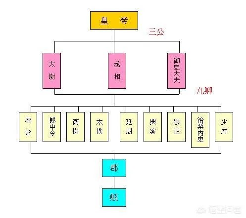 大军师司马懿虎啸龙吟，军师联盟的官职都是啥意思？都是怎么排序的呢？