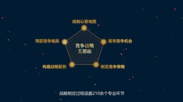 战略咨询是什么?