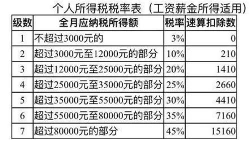 一年交税一万大概年收入是多少