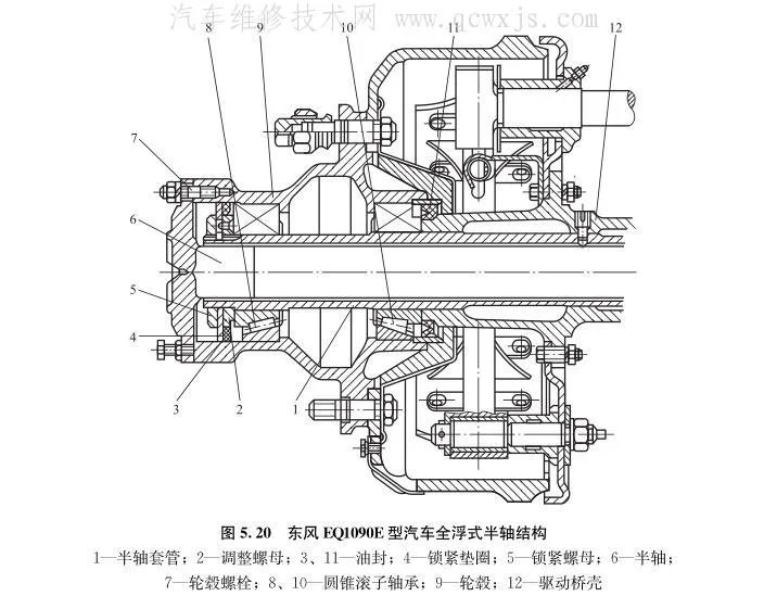 汽车半轴(驱动轴)的作用及构造和类型区别