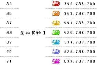 《超级跑跑》2023最新游戏等级表一览