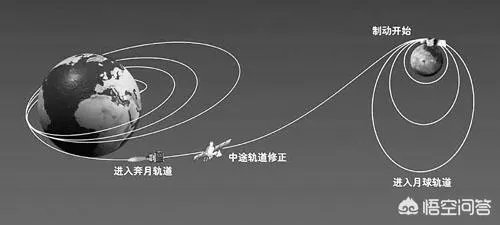美苏太空竞赛是如何开打的?