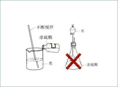 化学实验基本操作