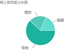 bitch怎么读?