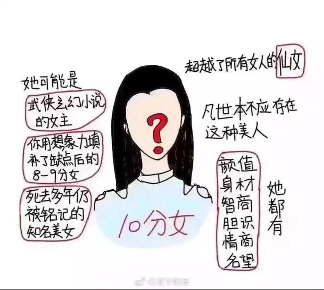 大部分女生素颜是什么水平啊？