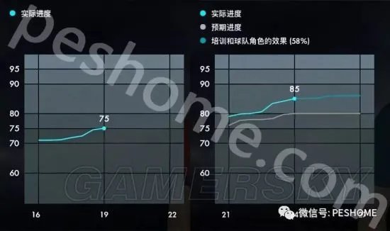 《实况足球2018(PES2018)》妖人库特罗内深度图文解析