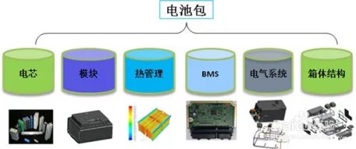 锂离子动力电池基本知识