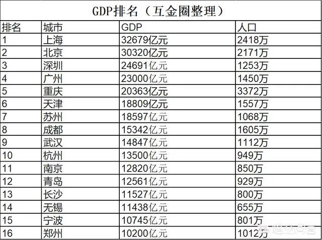 经济总量进入“万亿俱乐部”的城市有哪些?