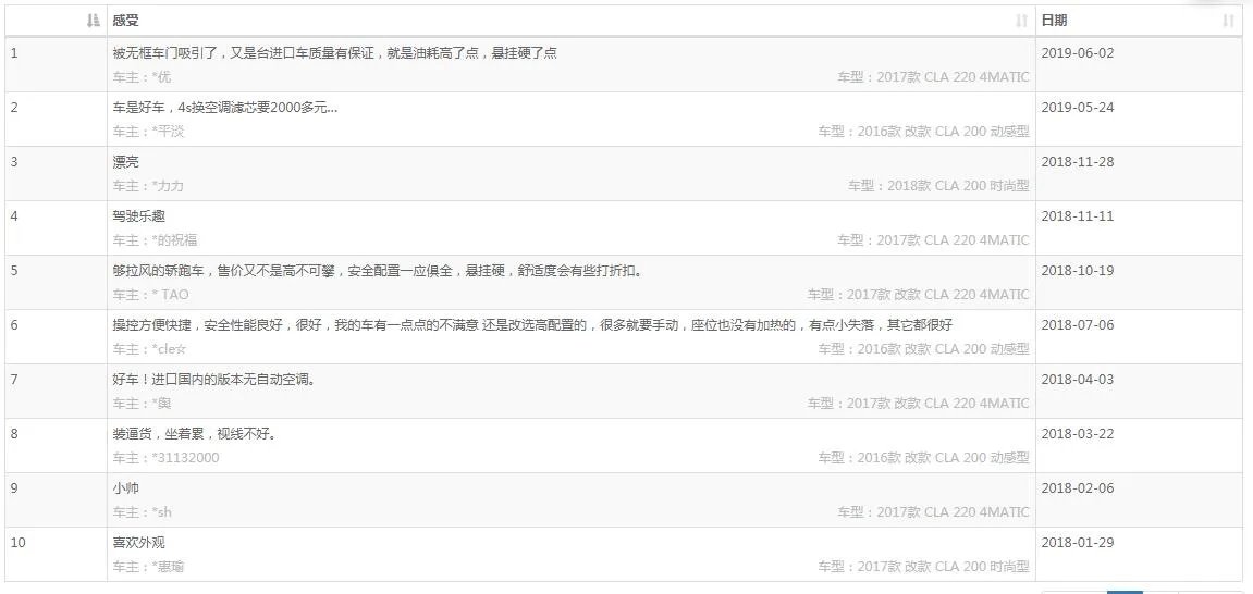 奔驰gla200怎么样值得入手吗,奔驰gla200优缺点介绍