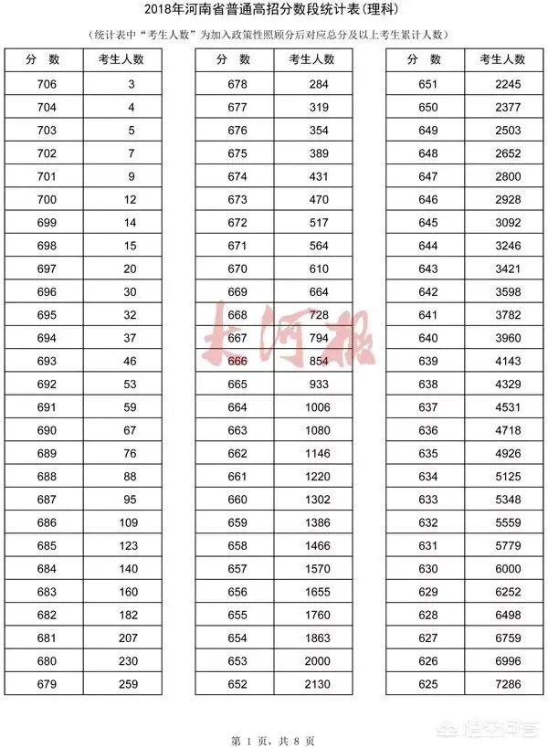 河南考生怎么查询自己高考成绩的位次?