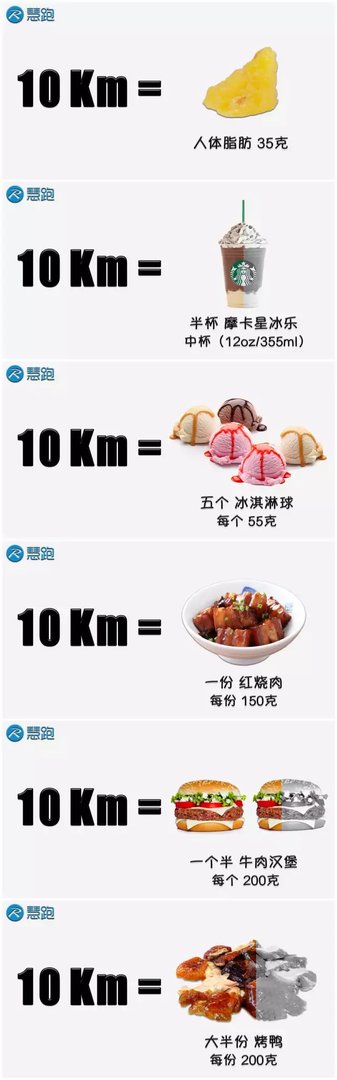 没有几个人能分清楚卡、大卡、千卡,难怪减肥失败