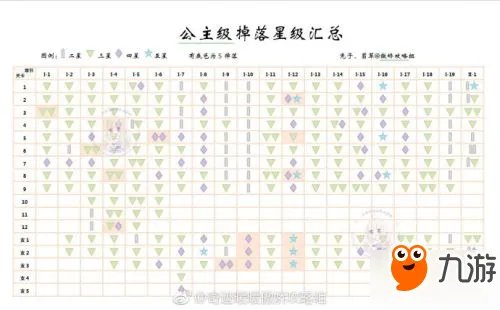 《奇迹暖暖》梦入琉璃殿第1关寻梦之旅高分S级平民攻略