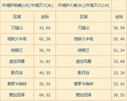 wow火焰节火焰位置在哪？