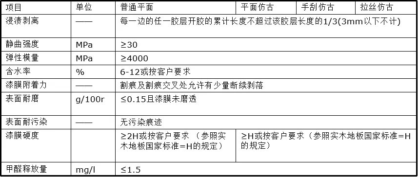 圣象地板到底好在哪里?