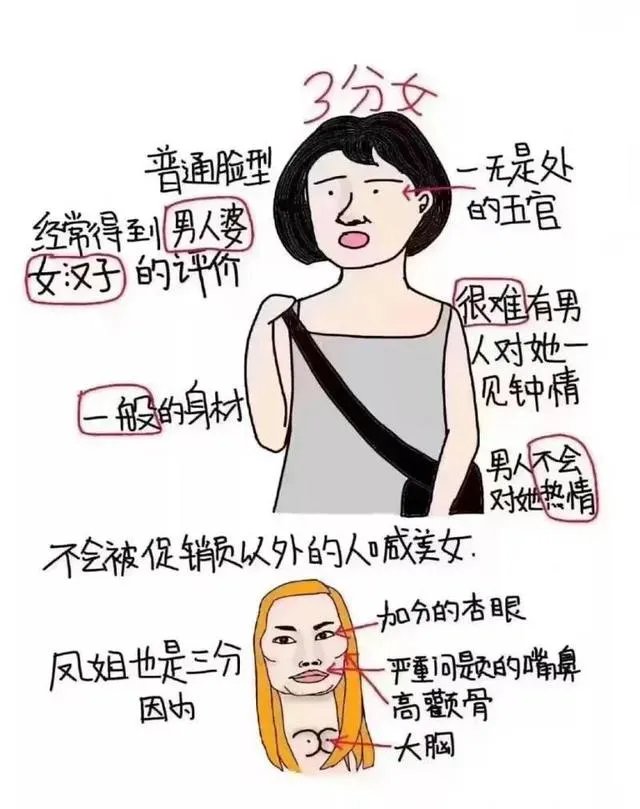 大部分女生素颜是什么水平啊？