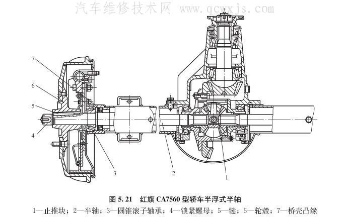 汽车半轴(驱动轴)的作用及构造和类型区别
