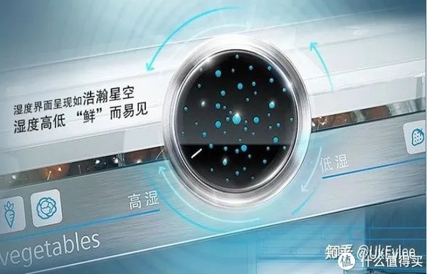 西门子和博世冰箱哪个好?附全系列西门子冰箱、博世冰箱推荐(攻略篇)