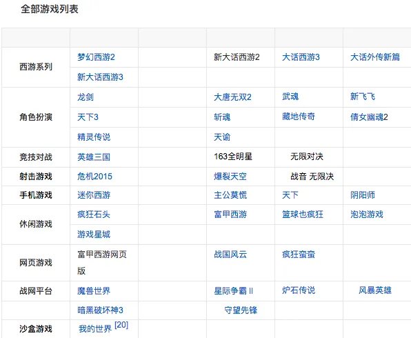 网易所有手游