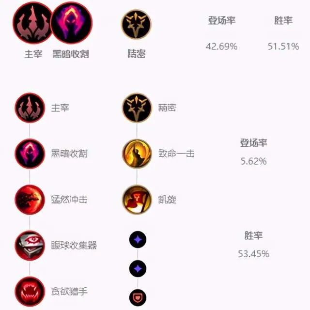 LOLS11打野排行