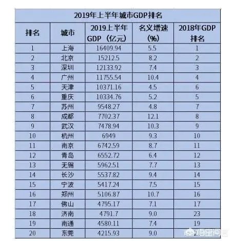 经济总量进入“万亿俱乐部”的城市有哪些?