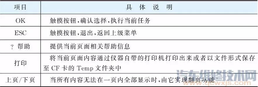 汽车故障诊断仪故障诊断使用教程(图解)