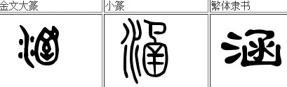 涵曦什么意思