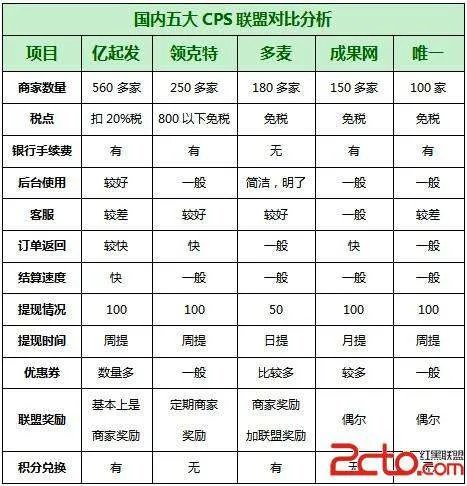 cps联盟