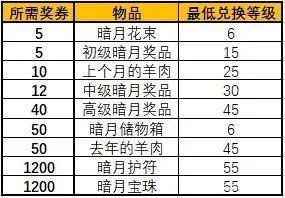 暗月马戏团翅膀(介绍暗月马戏团翅膀的获取方式)