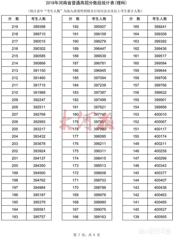 河南考生怎么查询自己高考成绩的位次?