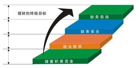 年轻人怎么理财之财蜂