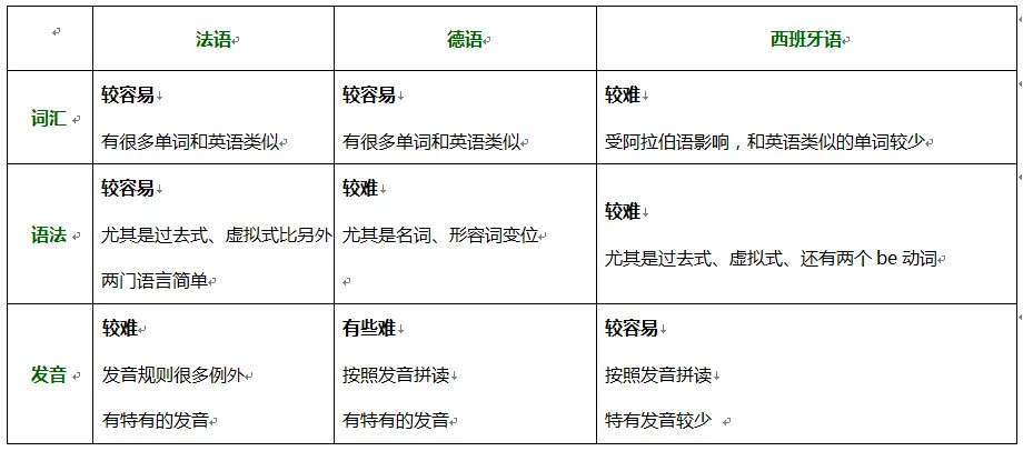 学德语好吗