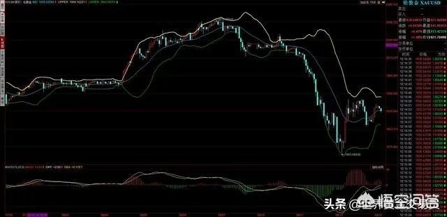 黄金、白银大跳水,后续走势会如何?大家怎么看?