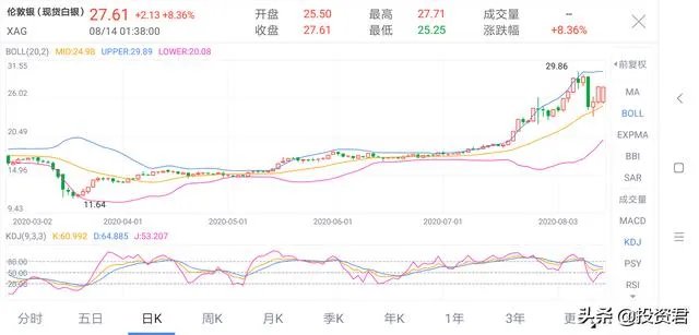 黄金、白银大跳水,后续走势会如何?大家怎么看?