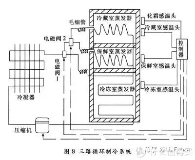 西门子和博世冰箱哪个好?附全系列西门子冰箱、博世冰箱推荐(攻略篇)
