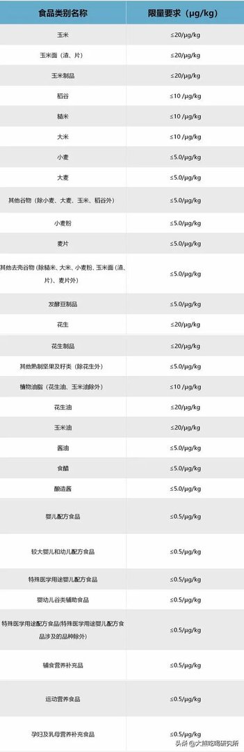 陈皮会产生黄曲霉素吗?如何辨别陈皮是否有黄曲霉素?